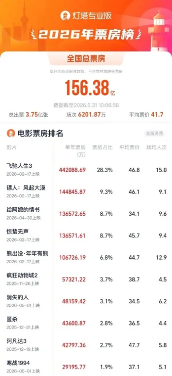 一部电影带火一座城！《给阿嬷的情书》热映，潮汕暑期预订量翻倍