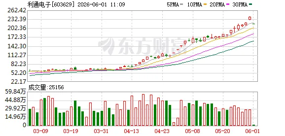 狂飙800%大牛股，“一”字跌停！涉及5万股东