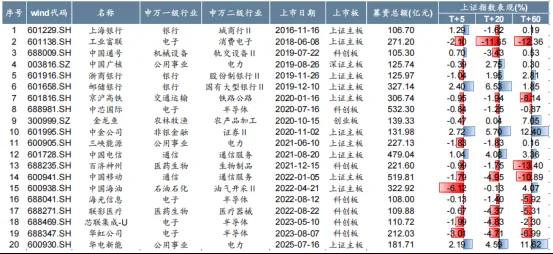 巨无霸IPO来了！是抽水机还是印钞机