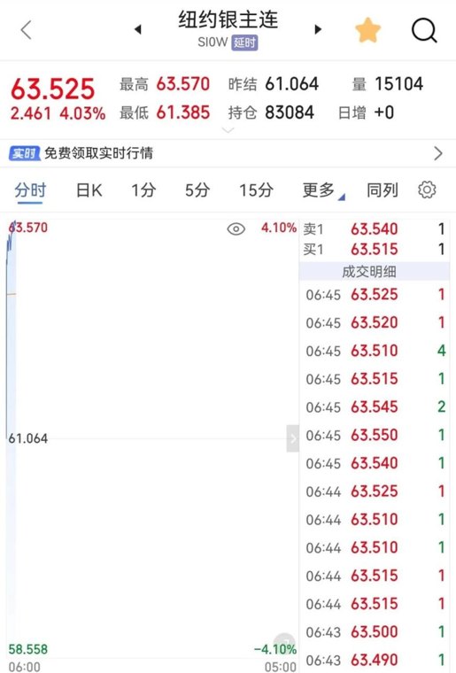 刚刚，银价大涨！霍尔木兹海峡通航数据发布！“欧佩克+”上调石油产量！今起，A股交易规则有重要调整