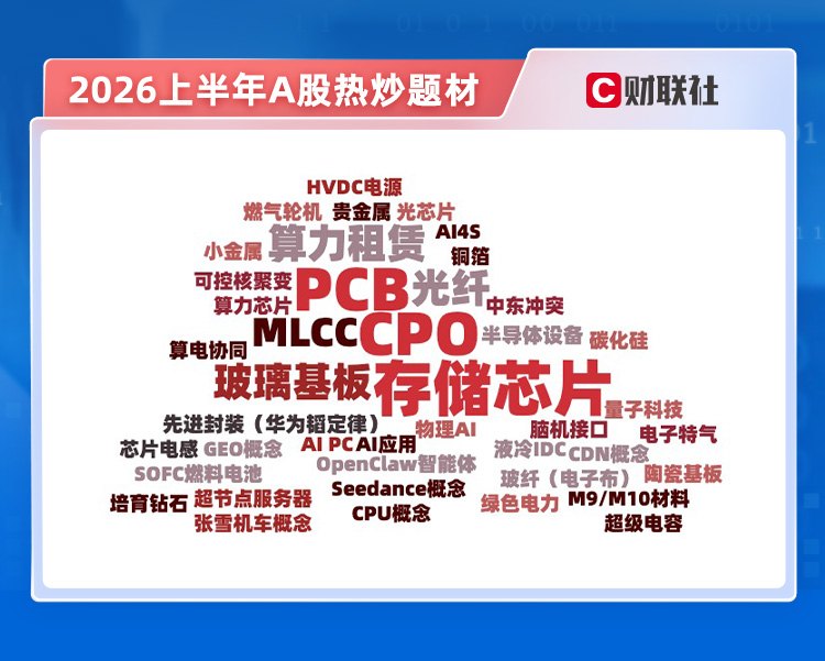 站在“光”里 一文看懂2026年上半年A股热炒题材