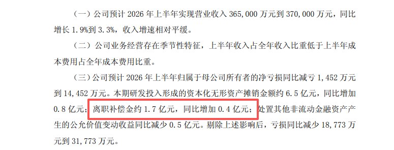 云转型机遇与财务压力并存！用友网络三次递表港交所：三年三个月累亏51亿元，员工缩减超7000人，流动负债高达120亿元