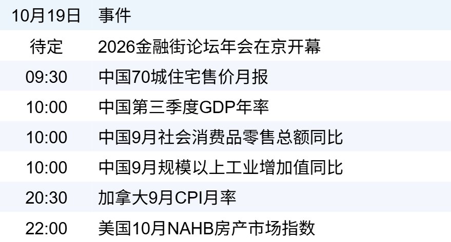 新华财经早报：10月19日