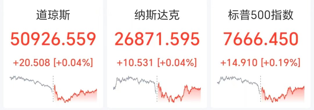 国际油价狂飙超6%，美股光通信、芯片股大涨，SK海力士涨超5%