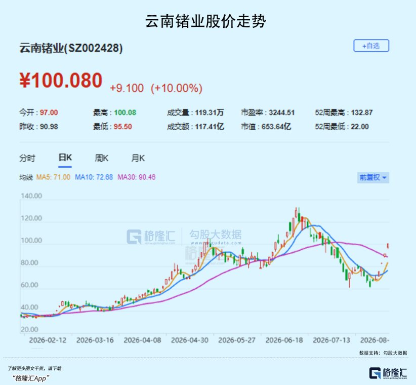 龙头四连板！“光”之基石