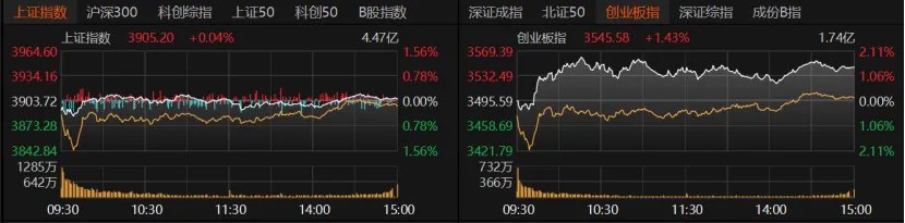 A股成交量跌破2万亿，通信、有色走强，下周怎么走